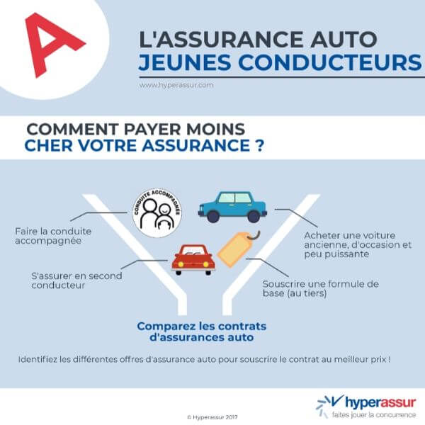 Assurance Auto Jeune Conducteur – Groupe AGPM
